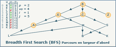 BFS, image 2-1-2 BFS, image 2-1-2