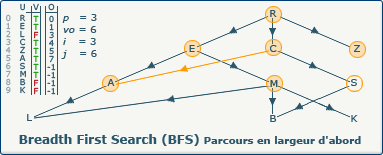 BFS, image 3-1-1 BFS, image 3-1-1