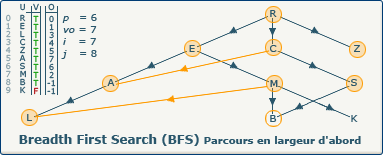 BFS, image 6-1-0 BFS, image 6-1-0