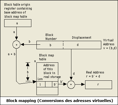 bloc mapping