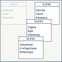 Occurrences d'un objet en UML