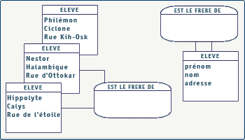 Relation de dimension 1 Relation de dimension 1