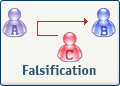 falsification