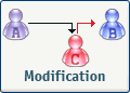 Modification