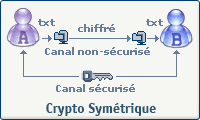 crypto symétrique