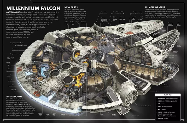 Vue en coupe du Faucon Millenium Schéma en coupe du Millennium Falcon