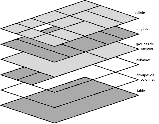 Schéma des couches de la table.