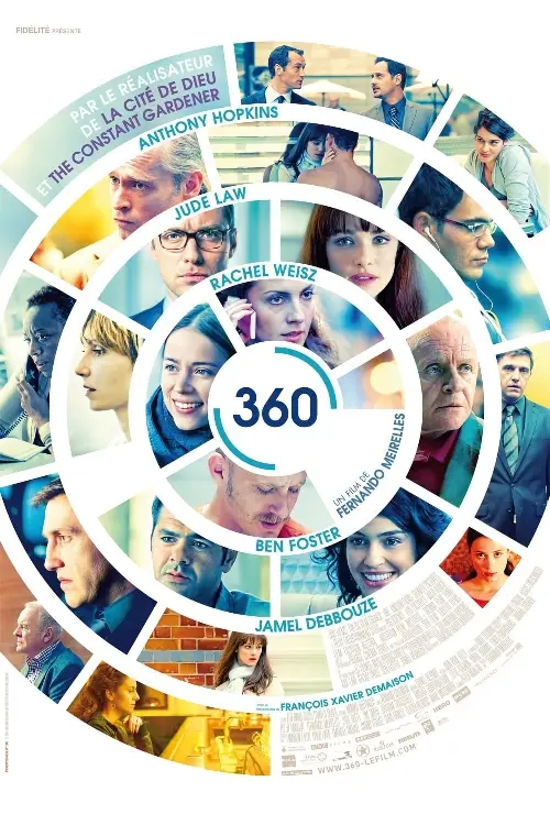 Consulter les informations sur le film 360