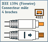Connecteur Firewire 4 broches