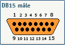 Connecteur DB15 video
