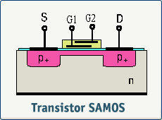 Schéma d'un transistor SAMOS