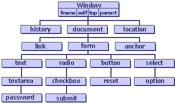 Hiérarchie document (court)