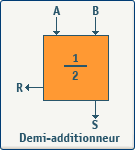 principe d'addition binaire (4)