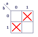 simplification Karnaugh (1)