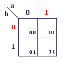 Karnaugh-binaire