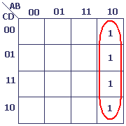 Karnaugh exemple a.¬b