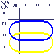 Karnaugh produit de C et D
