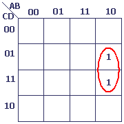 Karnaugh produit de A, C, et D