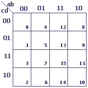 Karnaugh 4 variables