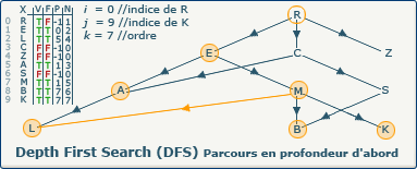 DFS, image 18-0 DFS, image 18-0