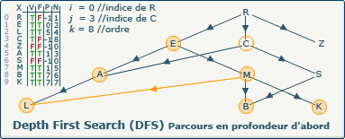 DFS, image 19-2 DFS, image 19-2