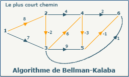 Bellman-Kalaba en action Bellman-Kalaba en action