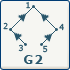 graphe 2