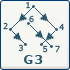 graphe 3