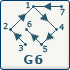 graphe 6