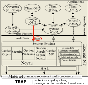 instruction TRAP