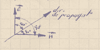 Direction de propagation de la lumière