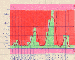 Quantification non uniforme