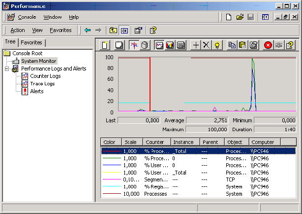 Ecran Performance