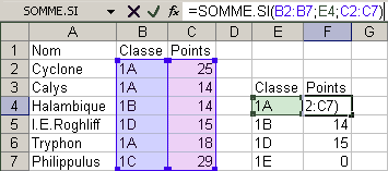 =SOMME.SI(B2:B7;E4;C2:C7)