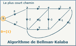 Bellman-Kalaba, image 0-0 Bellman-Kalaba, image 0-0