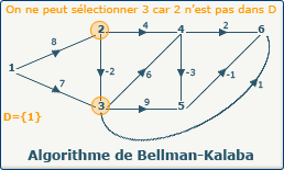 Bellman-Kalaba, image 1-0 Bellman-Kalaba, image 1-0