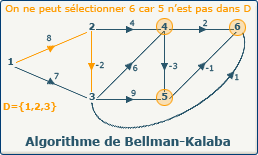 Bellman-Kalaba, image 3-0 Bellman-Kalaba, image 3-0