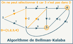 Bellman-Kalaba, image 4-0 Bellman-Kalaba, image 4-0
