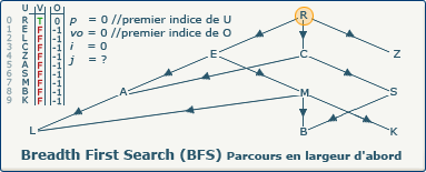 BFS, image 1-0-0 BFS, image 1-0-0