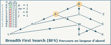 BFS, image 1-1-2 BFS, image 1-1-2