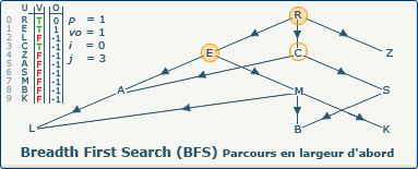 BFS, image 1-2-0 BFS, image 1-2-0