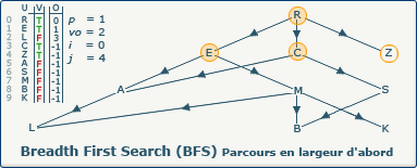 BFS, image 1-3-0 BFS, image 1-3-0