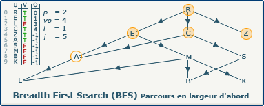 BFS, image 2-1-1 BFS, image 2-1-1