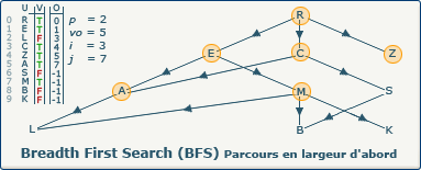 BFS, image 3-0-0 BFS, image 3-0-0