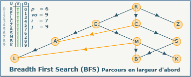 BFS, image 6-2-2 BFS, image 6-2-2