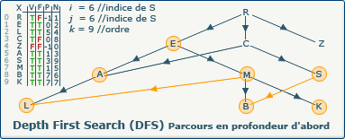 DFS, image 21-0 DFS, image 21-0