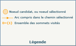 Légende Légende