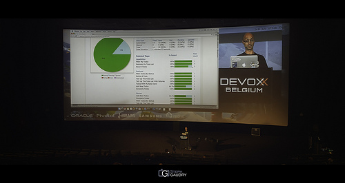Reports generated by Serenity BDD  - Devoxx2015