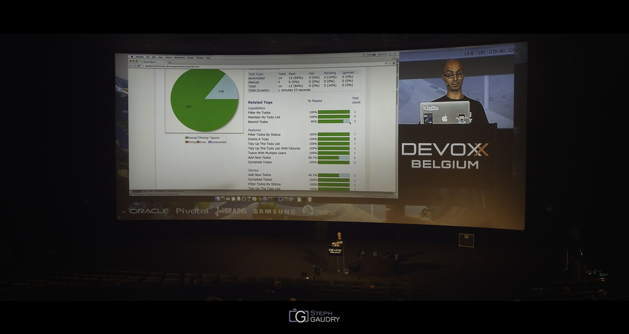 Reports generated by Serenity BDD  - Devoxx2015