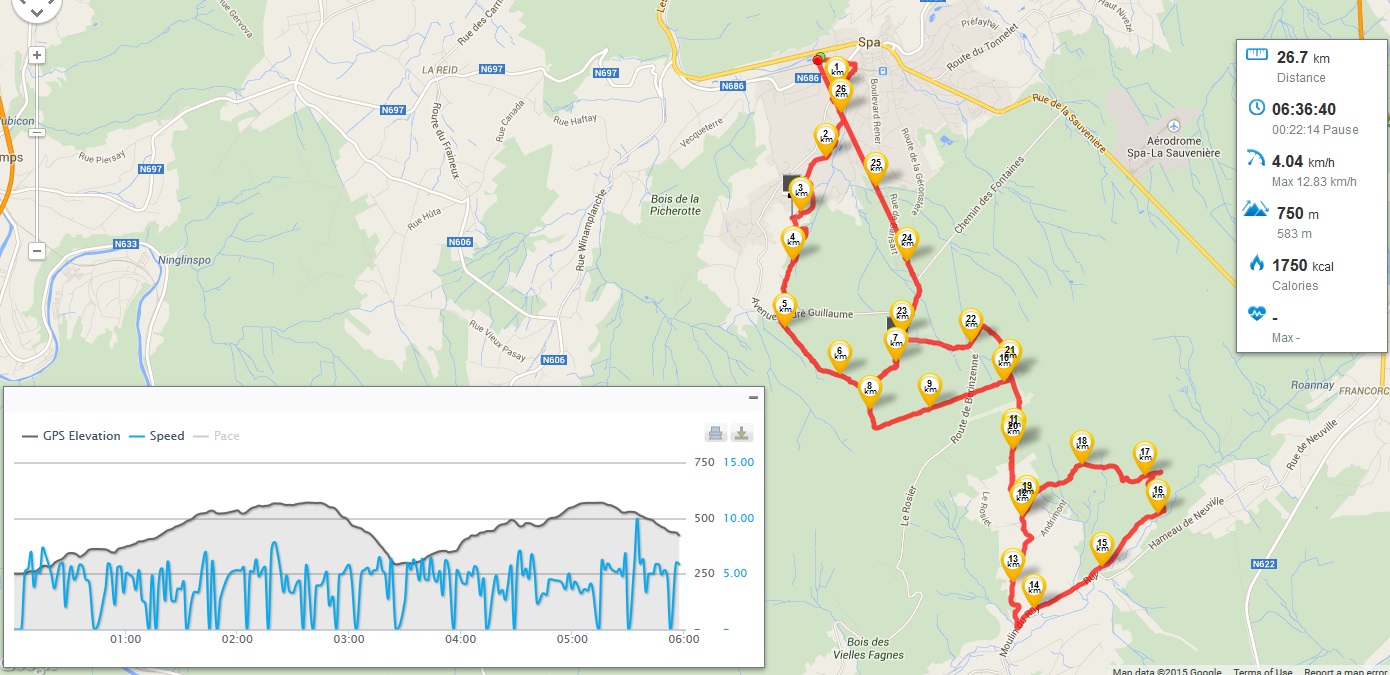Tracé du parcours Tracé du parcours